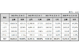 货款要不回，讨债公司能有效解决问题